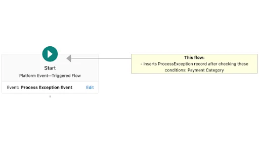 Salesforce Flow Extension: Otimize Seus Fluxos com GPT - Screenshot 1
