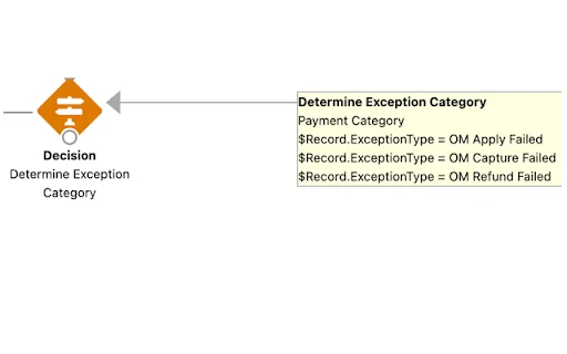 Salesforce Flow Extension: Otimize Seus Fluxos com GPT - Screenshot 2